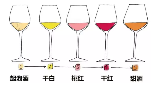 葡萄酒