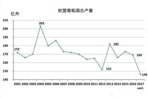 2017年關于德國、歐盟葡萄酒大數(shù)據(jù)匯總