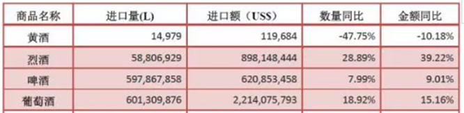 2017年1-10月葡萄酒進(jìn)口數(shù)據(jù)