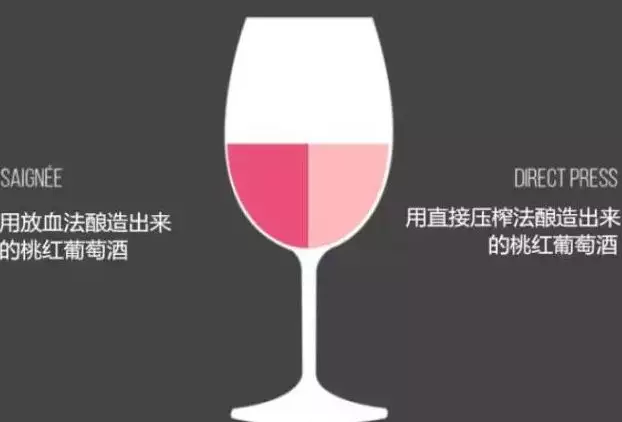 桃紅葡萄酒的顏色是怎么來(lái)的